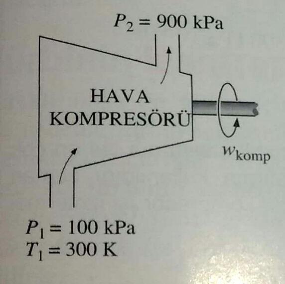 ÖRNEK-4 Hava sürekli akışlı, tersinir bir kompresörde 00 kpa basınç ve 300 K sıcaklıktan, 900 kpa basınca sıkıştırılmaktadır. Akışkanın birim kütlesi için sıkıştırma işini, sıkıştırmanın (a) k =.