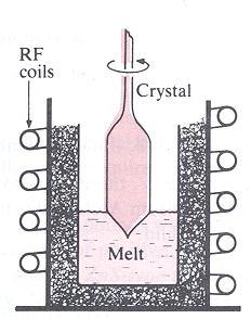 5% saf alumina ; 0.1% den daha az SiO 2 ve alkali oksitler (çoğunlukla Na 2 O) - rombohedral kristal yapı (a : 4.758 Å, c : 12.991 Å) 17 18 Sertlik Moh s hardness 9-2000 kg/mm 2 (19.