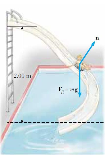 Eğik düzlemde kayan sandık Örnek 8.7 Serway ö8.5/226 m = 3, 00 kg kütleli bir çocuk, şekilde görüldüğü gibi h = 2, 00 m yüksekliğinde düzensiz şekilde eğilmiş bir kaydırakta kaymaktadır.