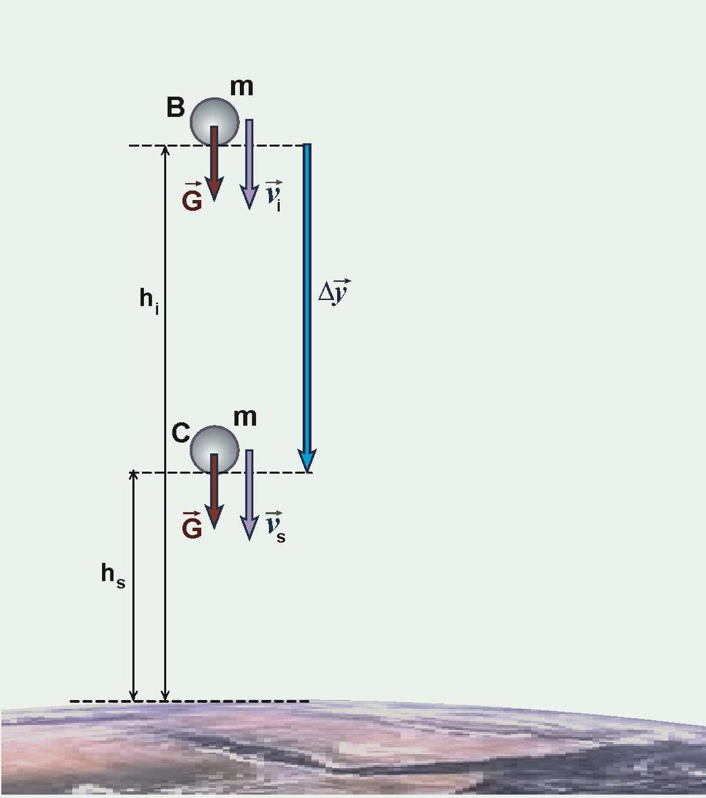 B ile C arasında kinetik ve potansiyel enerjilerin değişimini inceleyelim.