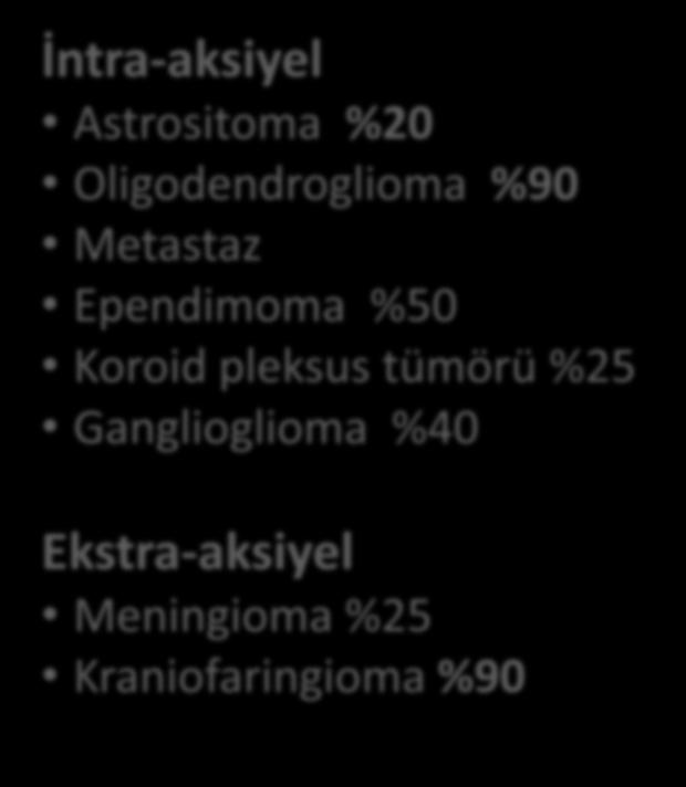 Oligodendroglioma İntra-aksiyel