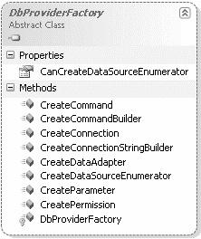 İleri ADO.NET Konuları 661 Bu yordamların isimlerinden de anlaşılacağı üzere CreateCommand() DbCommand nesnesi, CreateConnection() DbConnection nesnesini oluşturmak için kullanılır.