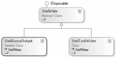696 C# Programlama Dili 29.1.1. XmlReader Sınıfının Kullanılması Bu ayrıtta bir kanaldan XML verilerinin nasıl okunacağı örnekle incelenecektir.