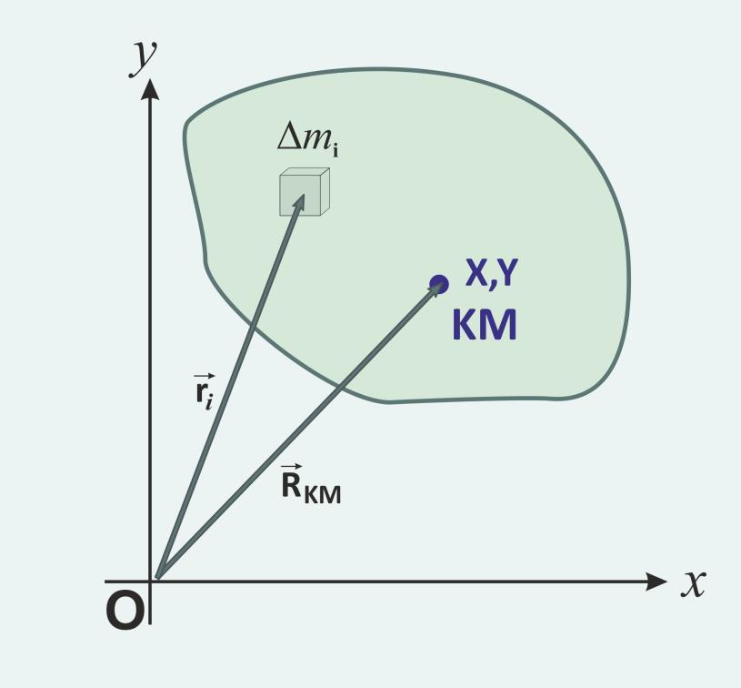 Kütle Merkezi Eğer sistemi oluşturan cisimler sürekli kütle dağılımından oluşuyorsa; n X KM = 1 M m i x i X