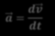 Momentum ve Newton un İkinci Yasası F = ma = d mv dt F = dp dt a = dv dt v hızı ile hareket eden m kütleli bir parçacığın doğrusal (çizgisel) momentumu p = mv Vektörel