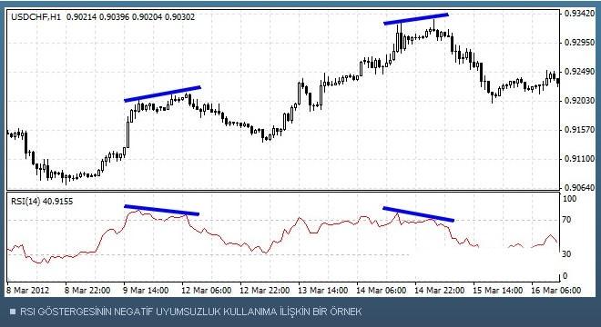 veridir ve göstergenin temeli bu belirtilen iç güce dayalıdır. Şekil 6.RSI 3.7 Momentum ve Rate of Chance Momentum da herhangi bir n değeri alınnır. Mesela 3 değeri alındı.