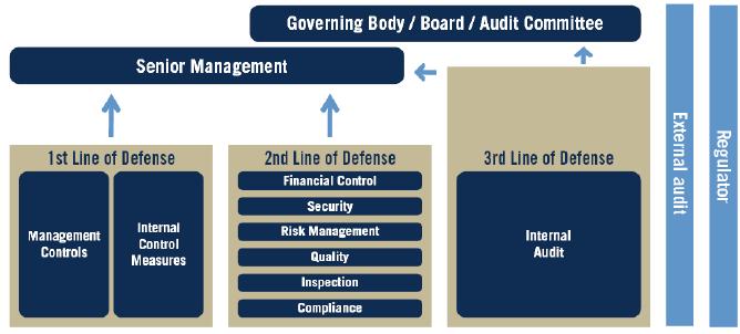 Legal - Compliance - Audit