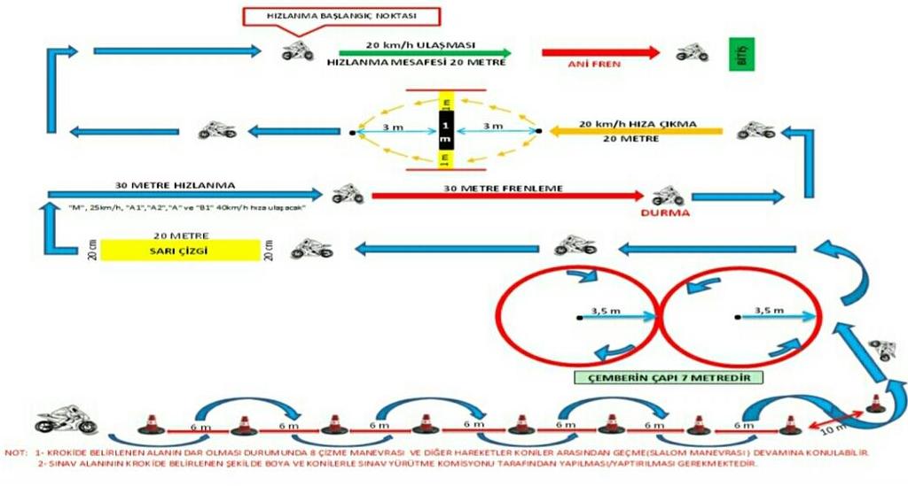 Araç Kullanmaya Hazırlık A2 MOTORSİKLET SINAV VİDEO YouTube Video İzleme Link: https://www.youtube.com/watch?