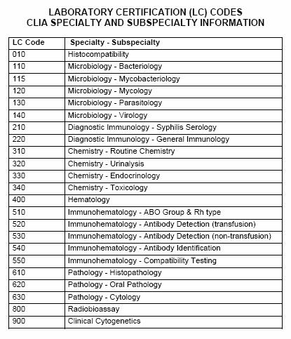 CLIA regulations require certification of all laboratories performing clinical testing of any kind and provide both general guidelines and subspecialty-specific standards.