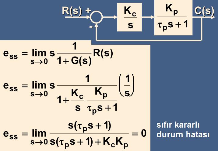 tipi: Birim rampa cevabı