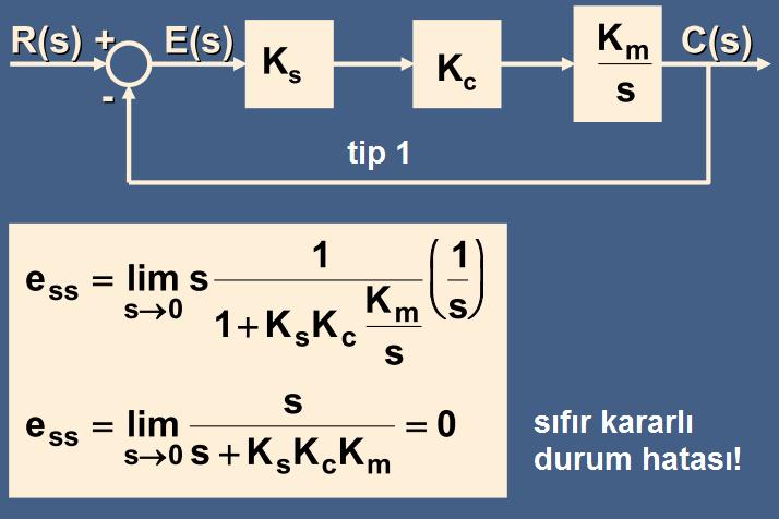 84 Motor konumu: Birim