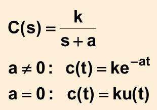 92 Kutup: -a a>0: üstel