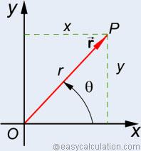 ..,n) sayılarına P noktasının koordinatları ya da bileşenleri denilir. Noktalar ve koordinatler bire bir eşleşirler. Özel olarak iki boyutlu R 2 uzayına analitik düzlem ya da kısaca düzlem diyoruz.