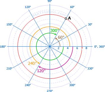 500 Kutupsal Koordinatlar Tersine olarak kutupsal sistemdem dikey kartezyen sisteme geçiş r 2 = x 2 + y 2 θ = ar c tan y x (33.2) eşitlikleri ile yapılır. Bu gösterimde r ye ışın, θ ya genlik denilir.