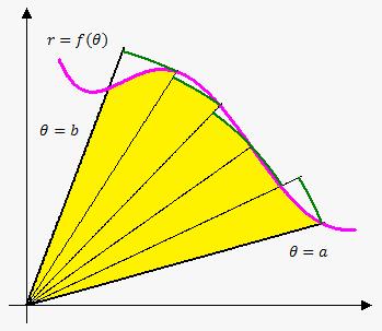 508 Kutupsal Koordinatlar Kanıt: [α,β] aralığının bir bölüntüsü P : α = θ 0 < θ 1 < θ 2 < θ n = β olsun. t k [θ k 1,θ k ] (k = 1,2,3,.