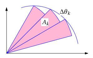 θ k = θ k θ k 1 olmak üzere, θ k açısını gören daire diliminin alanı Şekil 33.23: Bö dilimler A k = 1 2 r 2 k θ k = 1 2 ( f (tk ) ) 2 θk olacaktır.