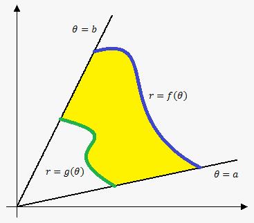Dolayısıyla Riemann toplamı yazılırsa, Şekil 33.24: Da n 1 ( A f (tk ) ) 2 θk 2 k=1 olacaktır.