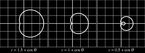 θ = α ve θ = β ışınları ile f ve g fonkiyonlarının grafikleri tarafından sınırlanan düzlemsel bölgenin alanı A = 1 2 β α [ (f (θ) ) 2 ( g (θ) ) 2 ] dθ (33.