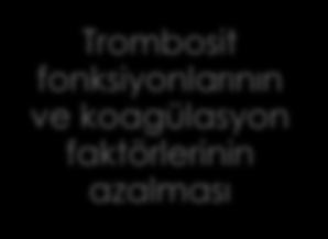 Trombosit fonksiyonlarının