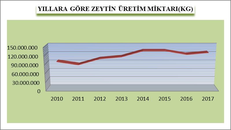 ÜRÜNLER YILLAR ÜRÜN BAZINDA YILLARA GÖRE İŞLEM HACMİ ZEYTİN ZEYTİNYAĞ YUMURTA MISIR BUĞDAY AYÇİÇEK YAĞI BEYAZ ET MİKTAR TUTAR MİKTAR TUTAR MİKTAR TUTAR MİKTAR TUTAR MİKTAR TUTAR MİKTAR TUTAR MİKTAR