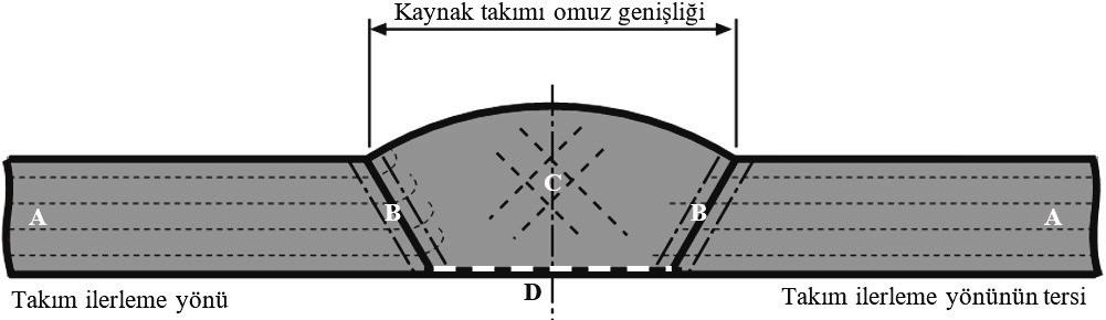 Şekil 9.