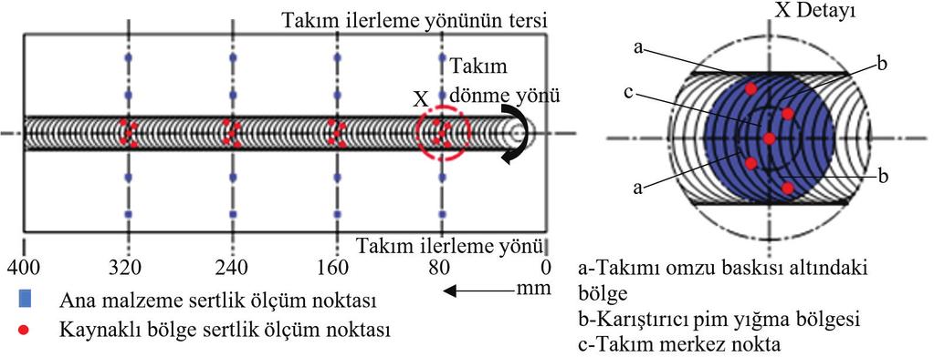 tanımlanabilmesi açısından önemlidir [30].