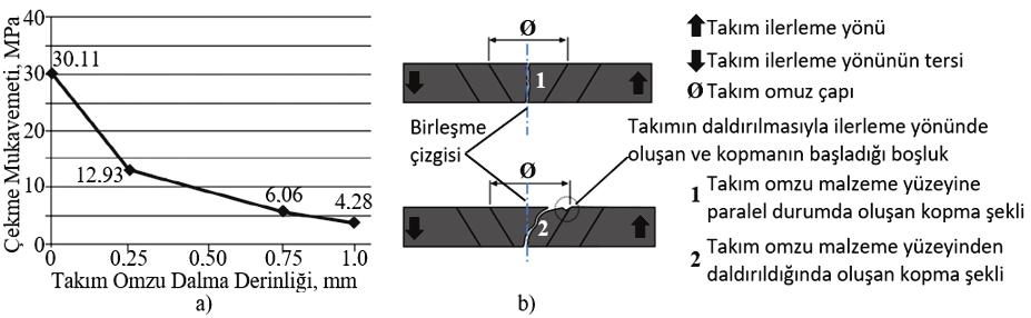 Şekil 5.