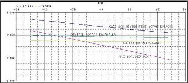 Şekil 5 : Kolektör geribesleme ve emiter polarizasyonu 9. Dört devrenin sıcaklık dengesini daha iyi karşılaştırmak için şekil 6 da ki gibi hepsini bir grafikte çizin.