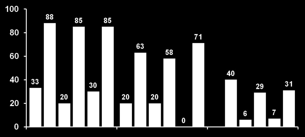 T12/PR48 (n=134) Pbo/PR48 (n=33) CC CT TT CC CT TT CC CT TT n/a n/n= 4/12 51/58 6/30 100/117 3/10 29/34 1/5 5/8 2/10 33/57 0/5 10/14 4/10