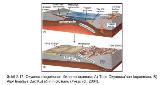 Okyanusların evrim sürecinde ise, okyanusal litosferin, kıtasal veya bir başka okyanusal litosfer altına dalarak yok