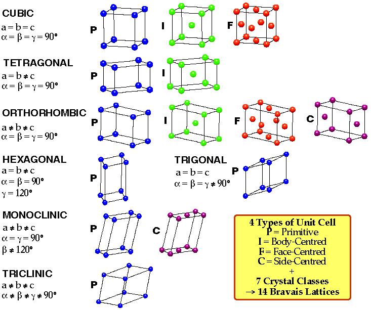 58 Kristal Sistemleri Kübik Hegzagonal Trigonal