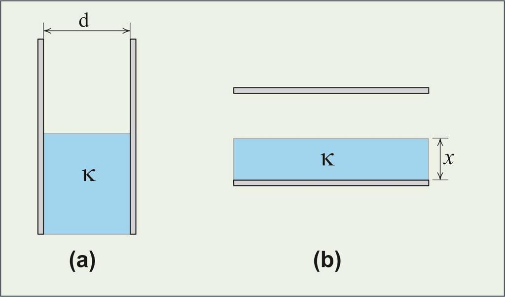 Problem 11 /Ders 4 (Sığa ve Dielektrik) Pararlel plakalı düşey bir kondansatör, plakalarının yarısına kadar dielektrik katsayısı 2,00 olan bir dielektrik madde ile