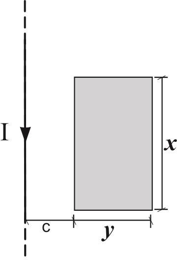 Problem 21 /Ders 7 (Manyetik alan ve Kaynakları) Şekilde görüldüğü gibi üzerinden I akımı geçen sonsuz