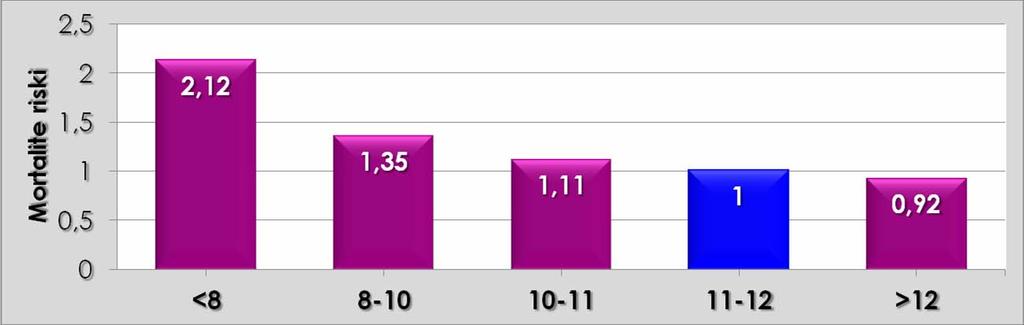 p<0.0001 p=0.001 p=0.05 Referans p=0.77 p<0.