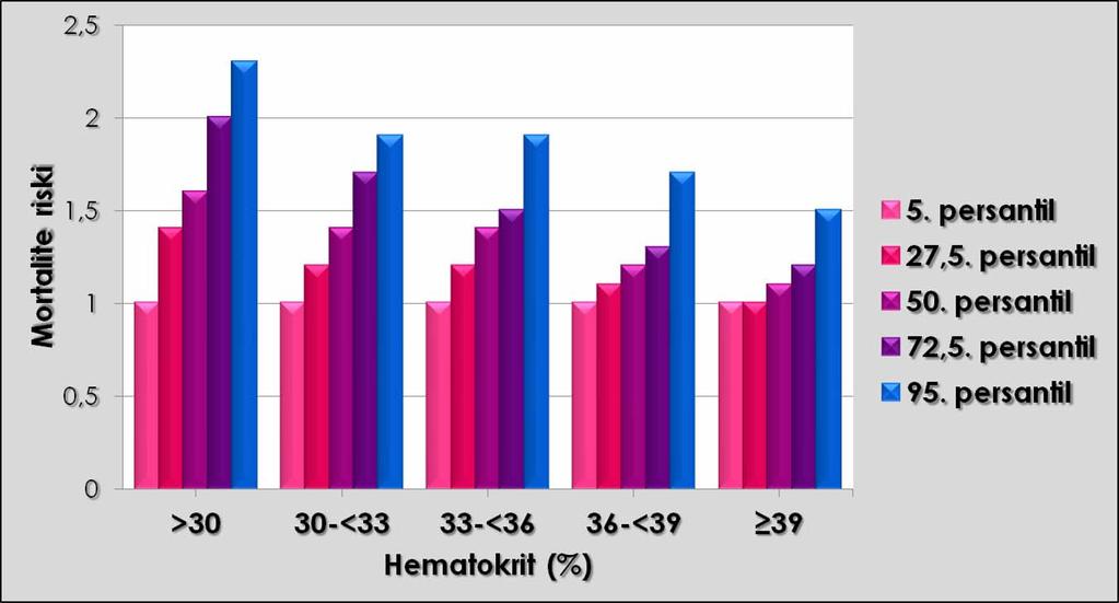 94.569 prevalan hemodiyaliz hastası * * * * * * * * * * * * *