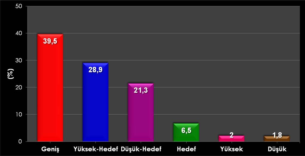 Stabil değil (% 90) Stabil (% 10) 152.