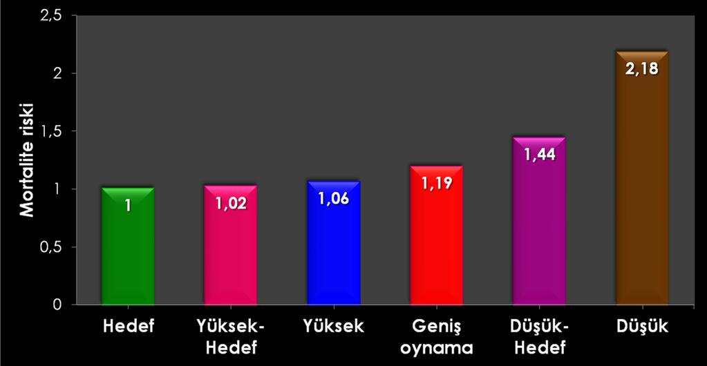 159.720 HD Hastası 6 Aylık İzlem p<0.0001 p=0.56 p=0.39 p<0.