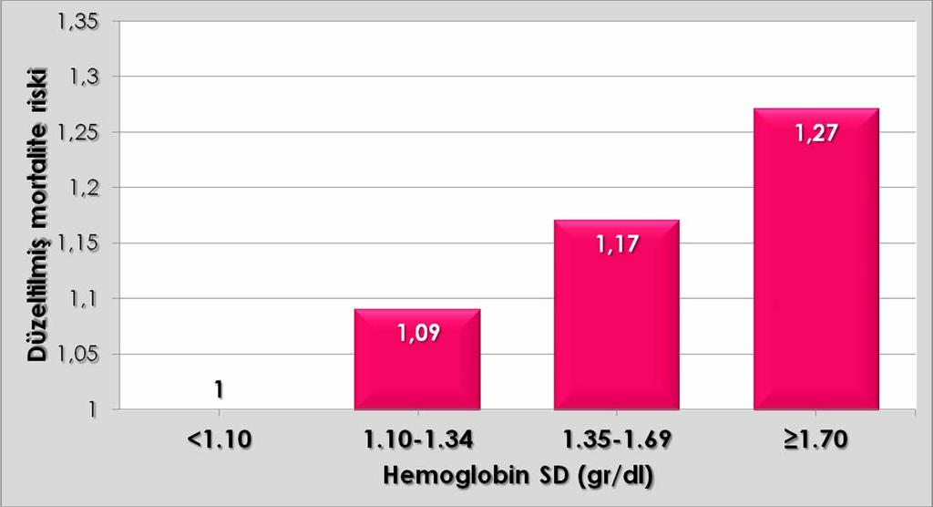 193.291 HD hastası p<0.