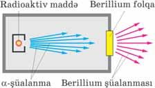 protonun kütləsindən böyük olan və elektrik cəhətdən neytral ikinci zərrəcik də olmalıdır. Neytronun kəşfi.