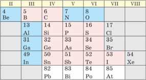Bu elementlərin atom quruluşunun başlıca xüsusiyyəti onların 3 6 valent elektronuna malik olmasıdır.