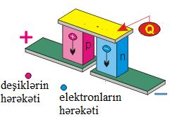 Termorezistor temperaturun dəyişməsi ilə müqaviməti geniş intervalda dəyişə bilən rezistordur. Şəkildə termorezistorun xarici görünüşü və elektrik sxemlərindəki şərti işarəsi təsvir edilmişdir (b).