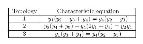 1. Tek ICCII- Tabanlı Osilatörler Tablo 1 Tek ICCII- Tabanlı Osilatörlerin karakteristik denklemleri Hatırlatma:
