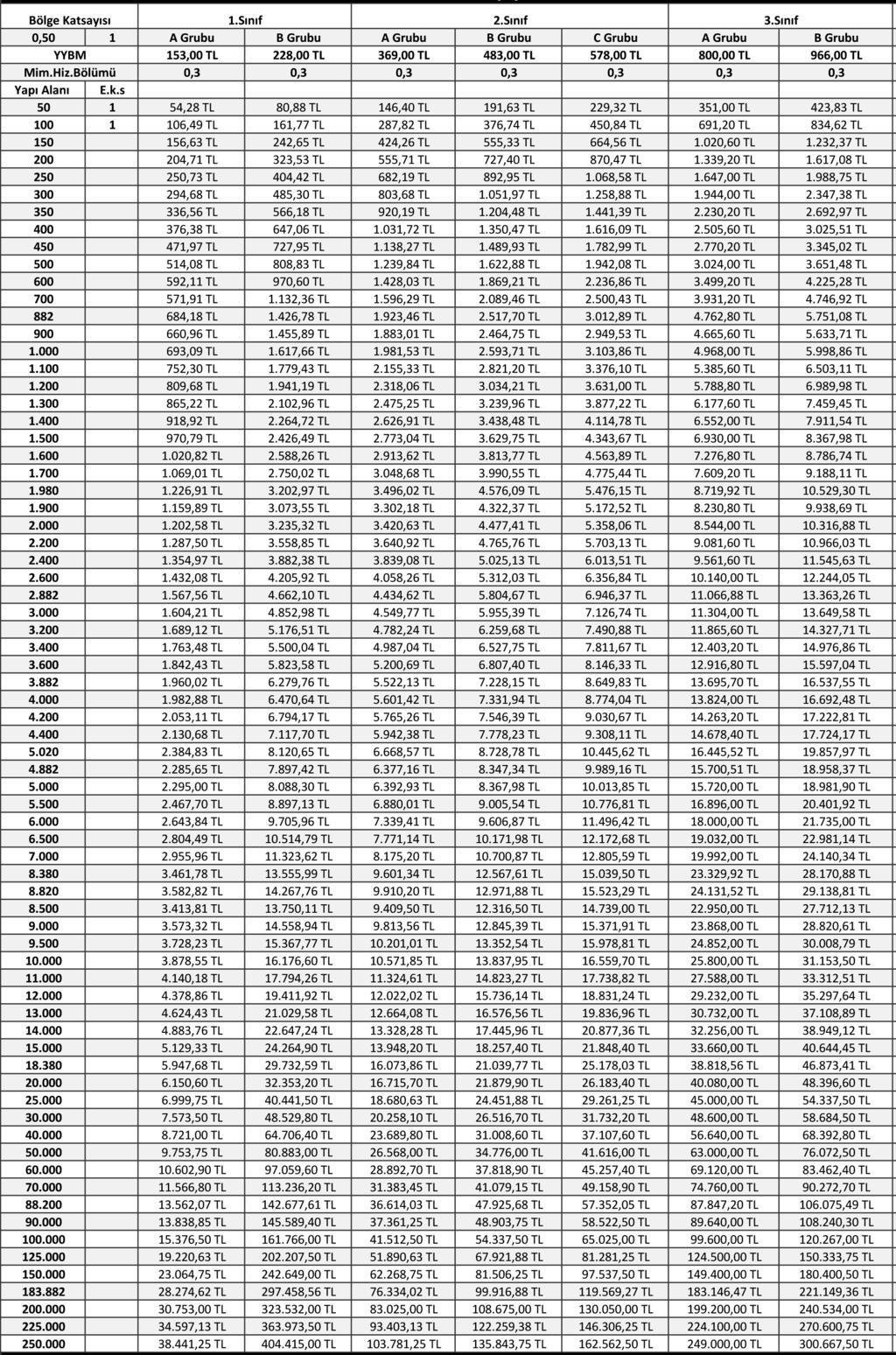 TABLO (8) 2018 YILI ÖNER LEN M MARİ FENNİ 0,50 KAT