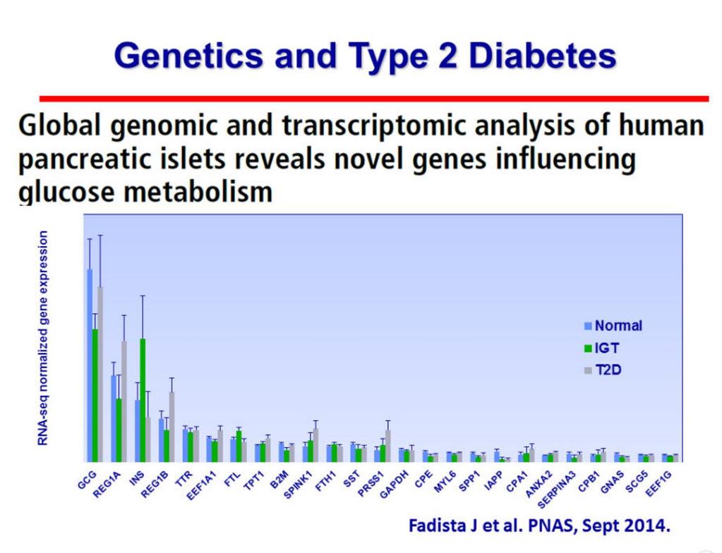 Genetik ve Tip 2 Diyabet Ebeveynden birinde T2DM varsa, çocukta yaşam boyu T2DM riski %40 (anne diyabetli ise biraz daha fazla) T2DM, glukoz ve insülin ile ilişkili 130 genetik varyant tanımlanmıştır.