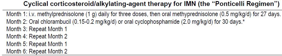 (2C) 1) Kreatinin devamlı > 3.5mg/dl (veya GFR<30ml/d/1.