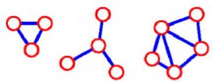 Alt graf(subgraph):bir grafı oluşturuan alt düğümler ve kenarlar