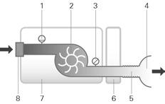 Ek oksijen Maksimum akış: Pnömatik akış yolu Tasarım ömrü Cihaz, güç kaynağı ünitesi Temizlenebilir nemlendirici: Hava tüpü Genel Hasta bir amaçlanan kullanıcıdır.