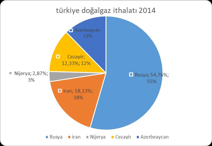 sağlamıştır.