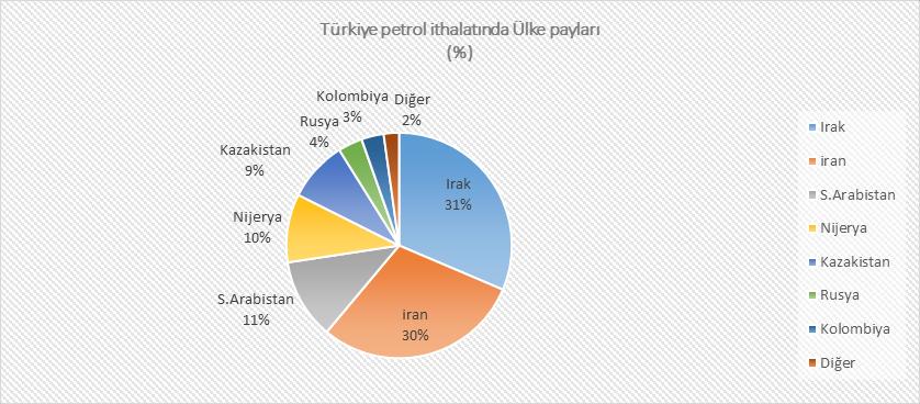 Türkiye'den doğal gaz boru hatlarının geçişi, ülkeye dünya pazarlarından indirimli fiyatlarla, düşük maliyetle üretim yapan ülkelerden gaz almanın avantajını sağlayacaktır.