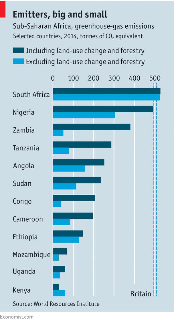 izlemektedir. BM ise CDM yoluyla 2001 den beri Afrika ülkelerine sadece %2.5 oranında kaynak aktarmıştır.
